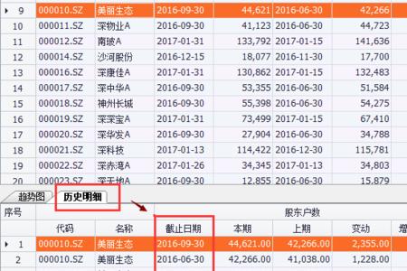 如何知道股东户数大幅减少