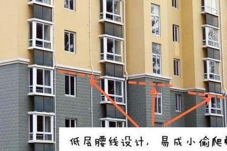 腰线层指腰线上一层还是下一层