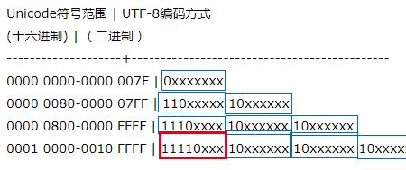 4字节占几个位置