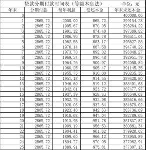 贷35万4年月供多少