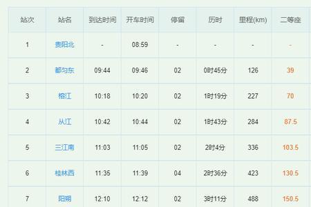 火车的车次在火车的哪个部位