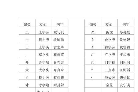 因偏旁的字有那些