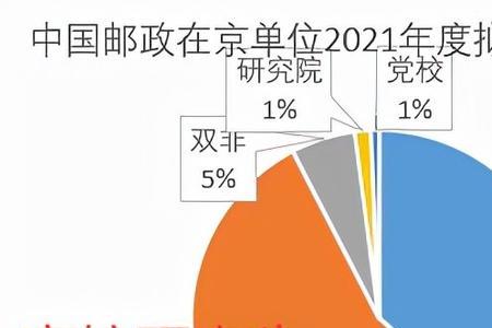 双非大学应届生怎么进国企