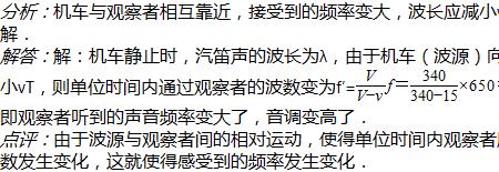 高中物理振幅计算公式