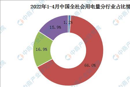 全年能源消耗效率4.28是多少电