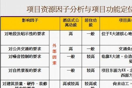 项目推广费用什么意思