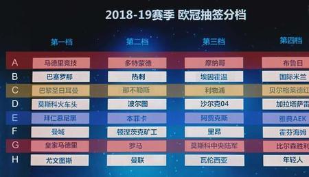 国米欧冠最新积分榜