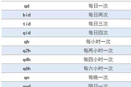 懂的都懂缩写
