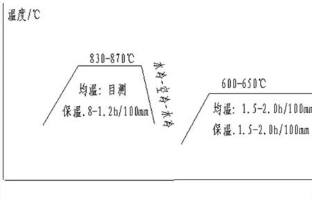 调质处理是什么意思