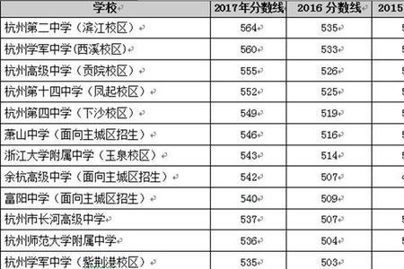 2012安徽凤阳凤中分数线