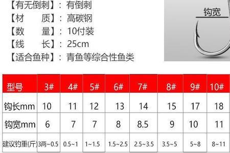 子线单钩多长合适