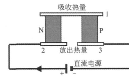 半导体加热管原理