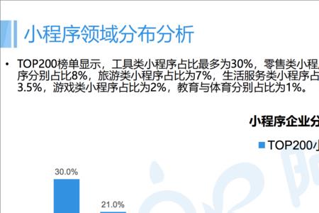 小程序公共数据是什么