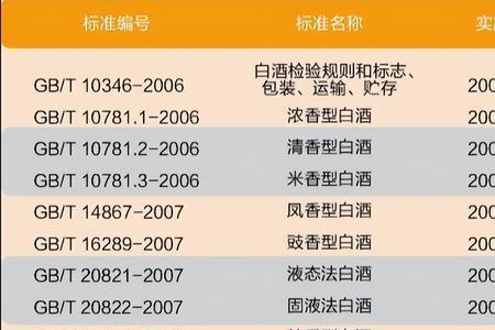 粮食酒国标是多少