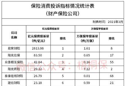 华安保险车险和太平洋哪个好
