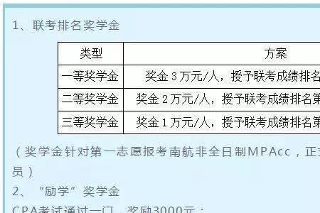 护理调剂生有奖学金吗
