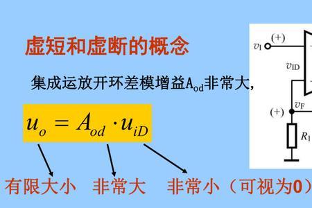 负反馈的四种基本类型