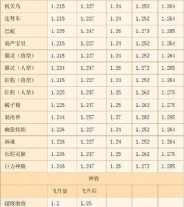 梦幻西游特性一览表