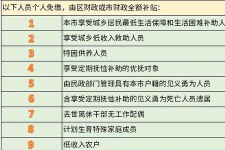北京城乡居民2023医保缴费多少