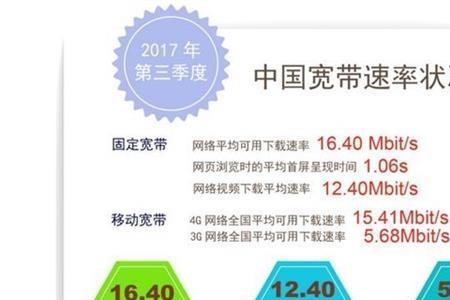 成都电信宽带迁移流程