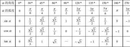 数学COS的全部公式
