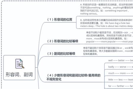 agreed的词性