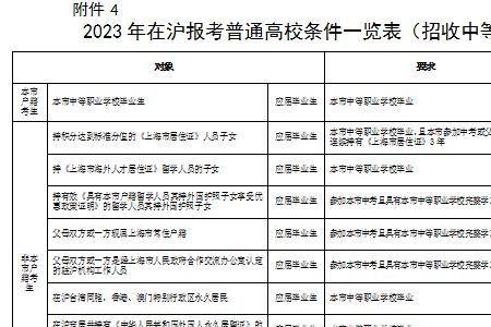 春考和直招有区别吗