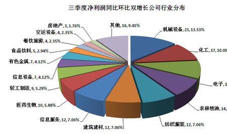 同比额什么意思