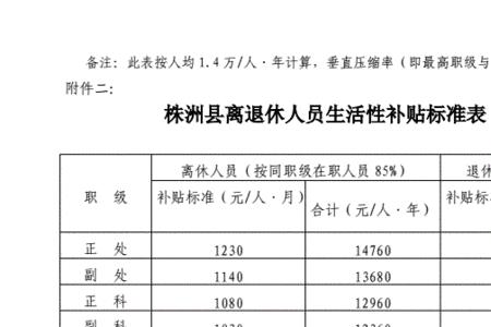 机关工勤人员绩效奖金最新规定