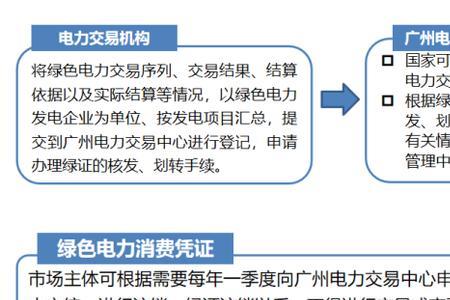 绿证需要年检吗