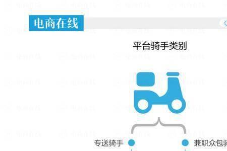 众包怎么接跑腿单