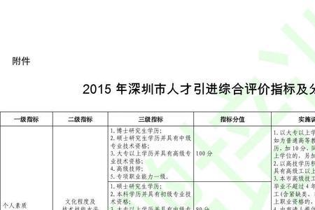 三项指标综合评价法是什么