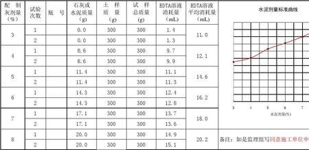 滴定速度标准是多少