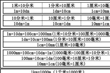 1cm每秒等于多少米每小时