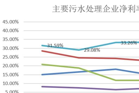效益显著是什么意思