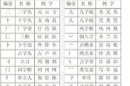 却的偏旁部首的字