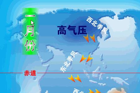 气压怎么看高低