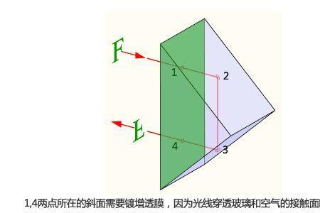 增透膜计算公式