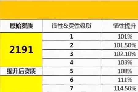 天龙八部钓鱼等级对照表