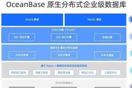 oceanbase前景怎么样