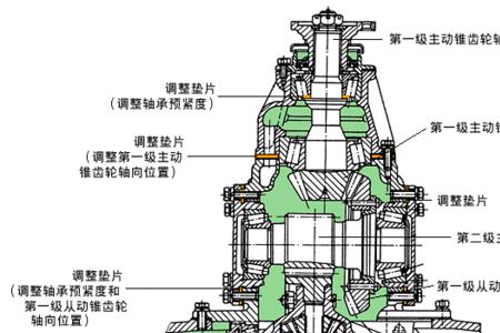 断开式驱动桥的优缺点