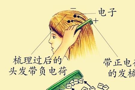 为什么脱毛衣时候会产生电火花