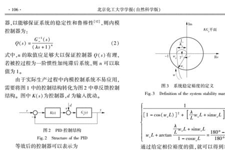 系统的稳定裕量是什么意思
