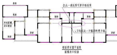 双肢剪力墙和多肢剪力墙