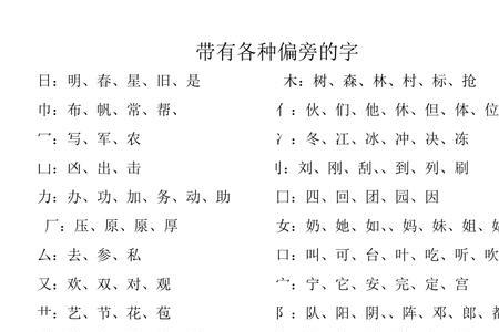 决换个偏旁组成什么字