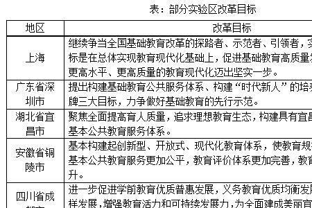 实验区什么意思
