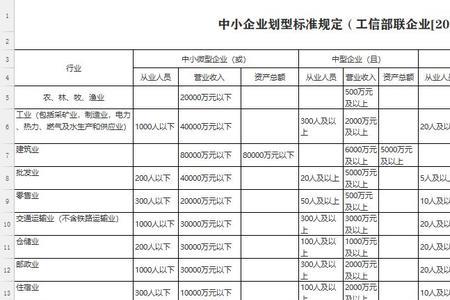零售行业小微企业认定标准