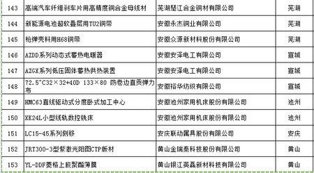 新产品性能验证的定义