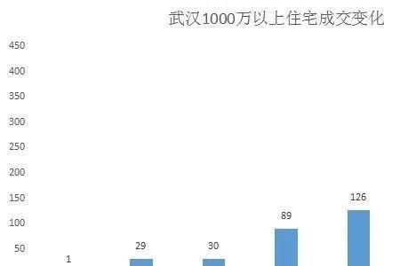 放风价什么意思