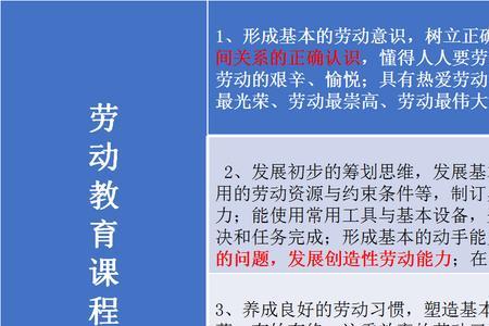 简述小学劳动教育的基本目标